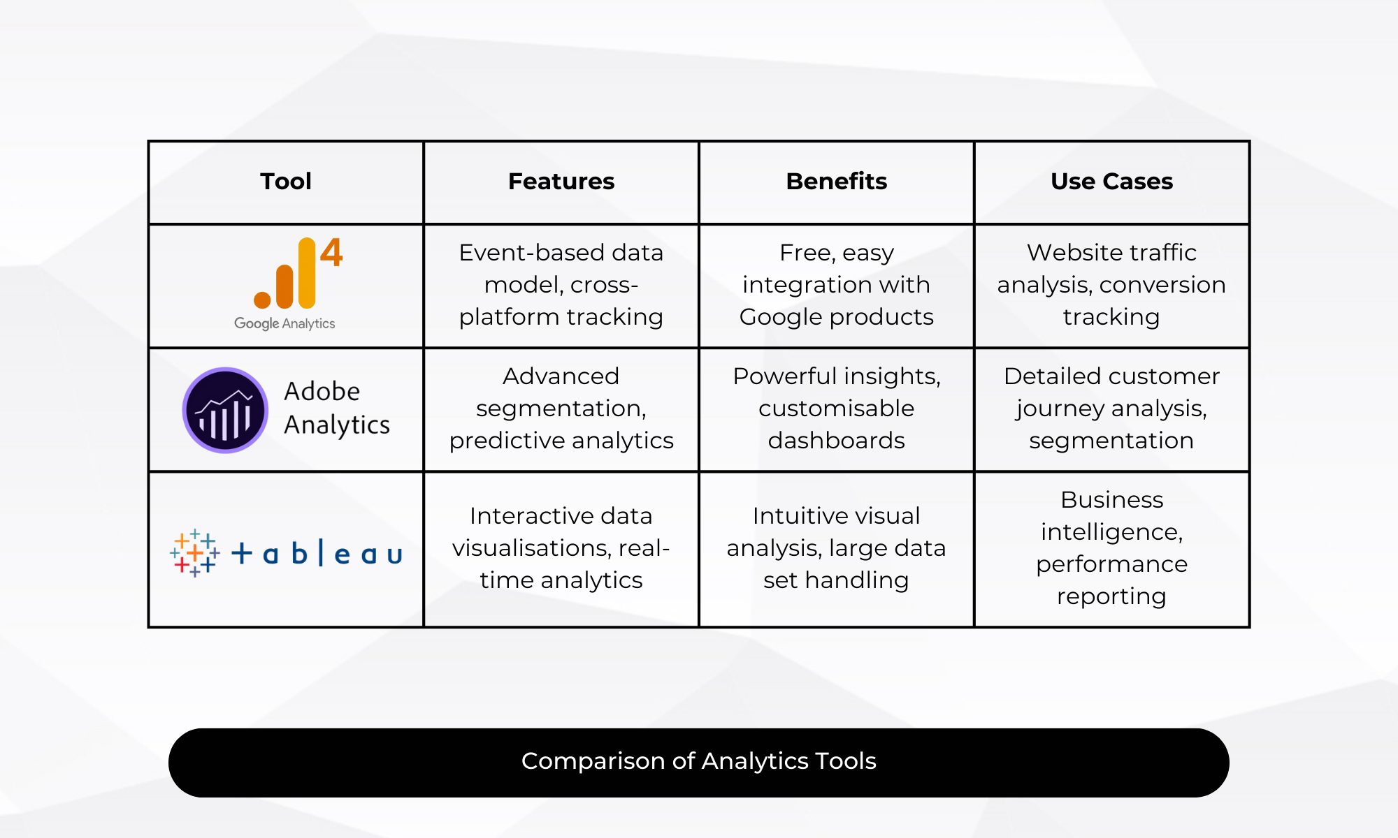 How to avoid Metrics overload data and solution for it