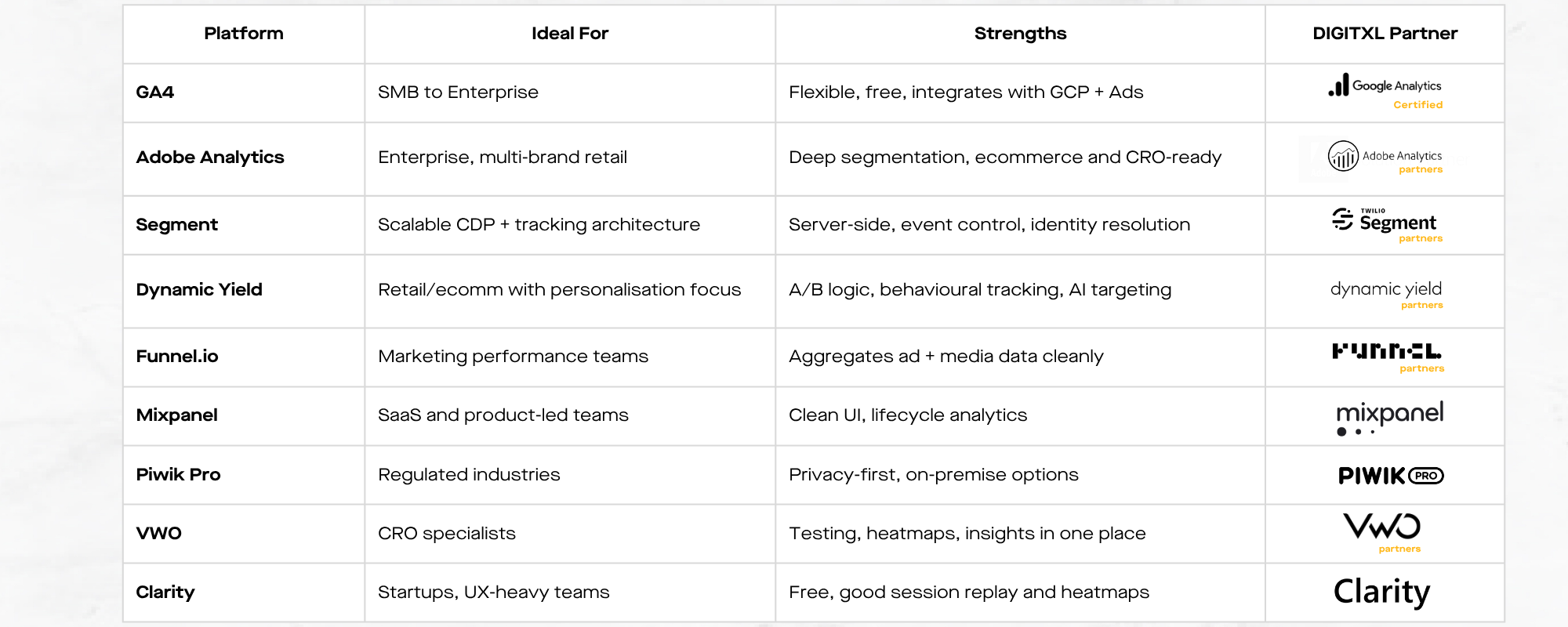 How to Choose a Web Analytics Platform in 2025