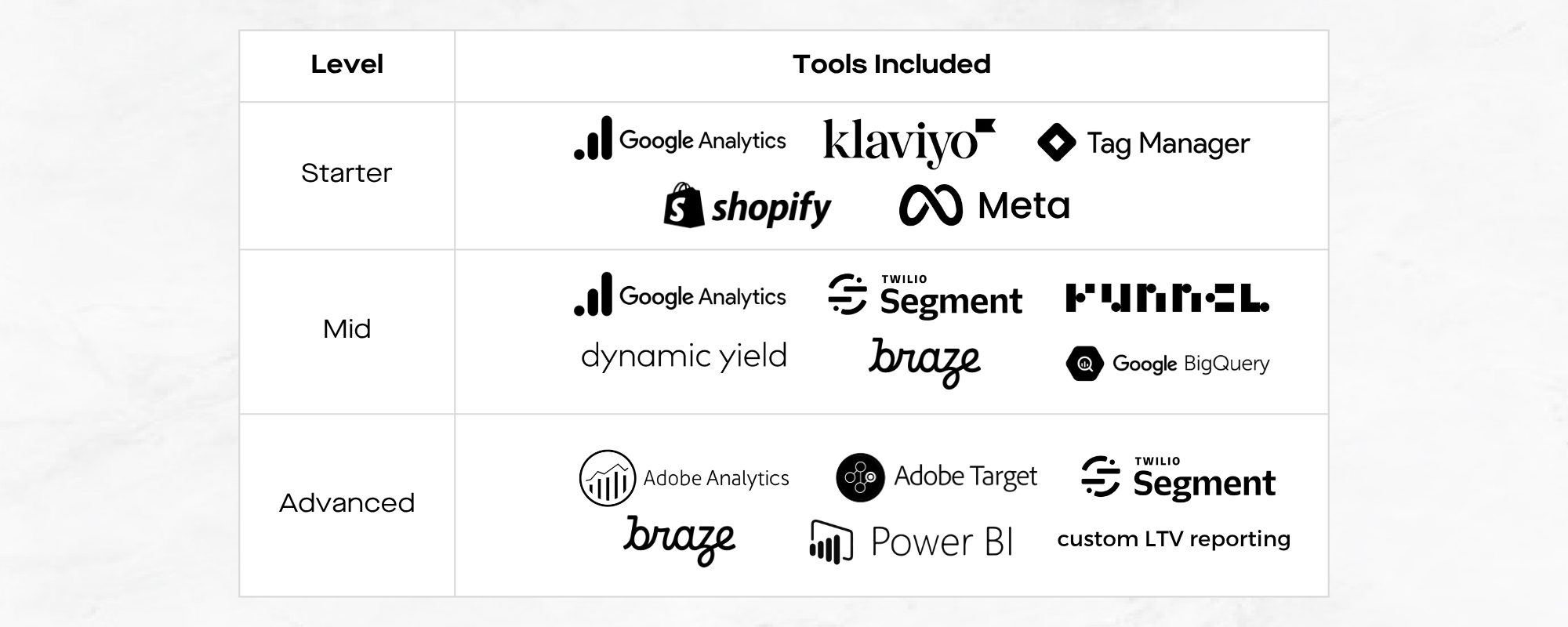 How to Choose a Web Analytics Platform in 2025